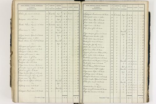 Culhat - P 12420/5      Section E