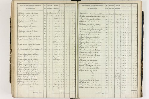 Culhat - P 12420/5      Section E