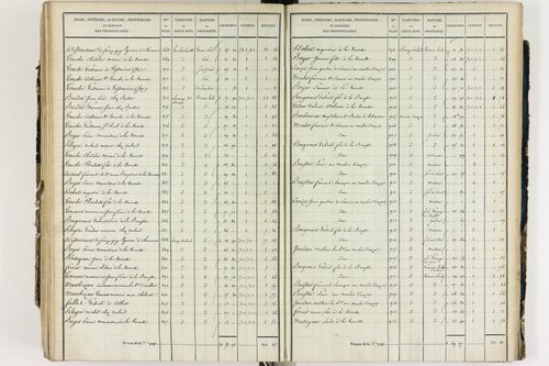 Culhat - P 12420/5      Section E