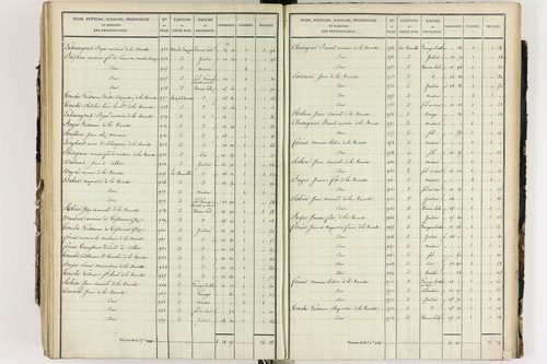 Culhat - P 12420/5      Section E