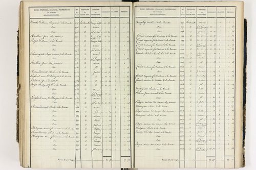 Culhat - P 12420/5      Section E