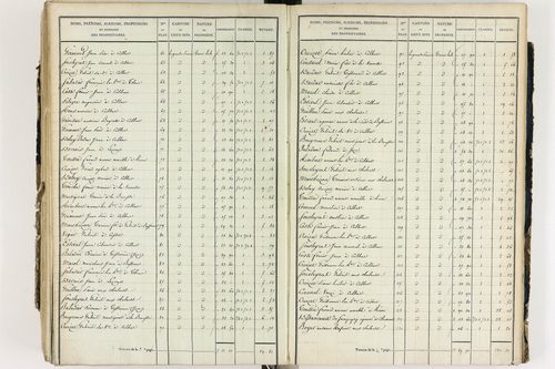 Culhat - P 12420/5      Section E