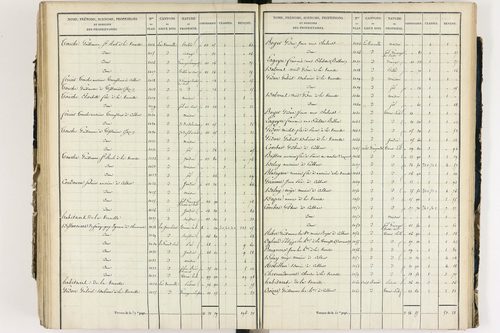 Culhat - P 12420/5      Section E