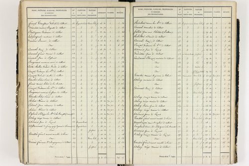 Culhat - P 12420/5      Section E