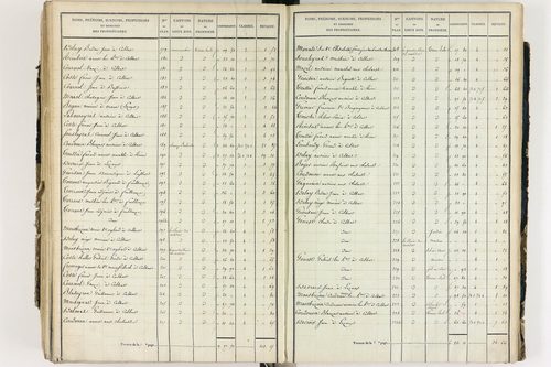 Culhat - P 12420/5      Section E