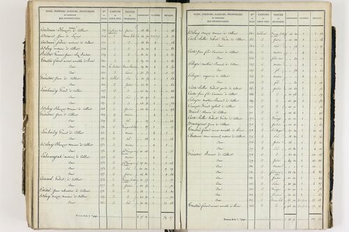 Culhat - P 12420/5      Section E