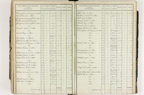 Culhat - P 12420/5      Section E