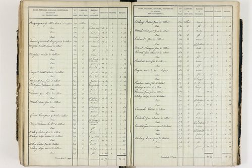 Culhat - P 12420/5      Section E