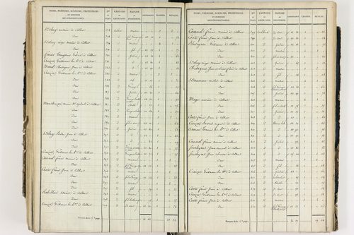 Culhat - P 12420/5      Section E
