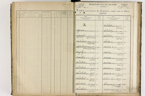 Culhat - P 12711      Folios 1645 à 2069