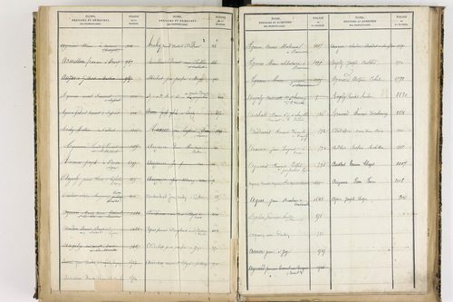 Culhat - P 12711      Folios 1645 à 2069