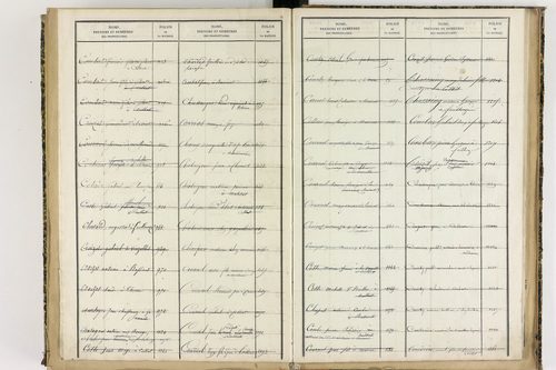 Culhat - P 12711      Folios 1645 à 2069