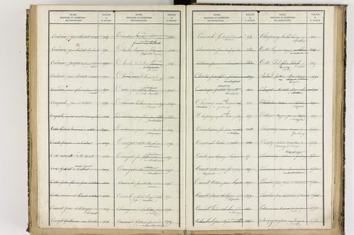 Culhat - P 12711      Folios 1645 à 2069