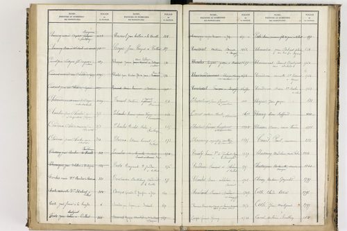 Culhat - P 12711      Folios 1645 à 2069