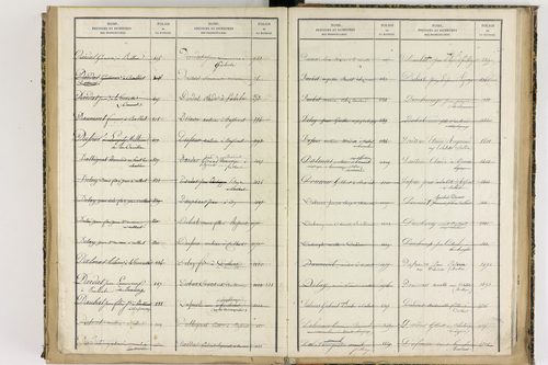 Culhat - P 12711      Folios 1645 à 2069