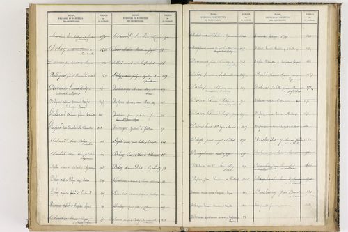 Culhat - P 12711      Folios 1645 à 2069