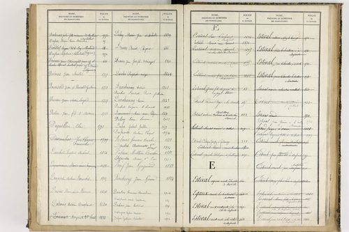 Culhat - P 12711      Folios 1645 à 2069