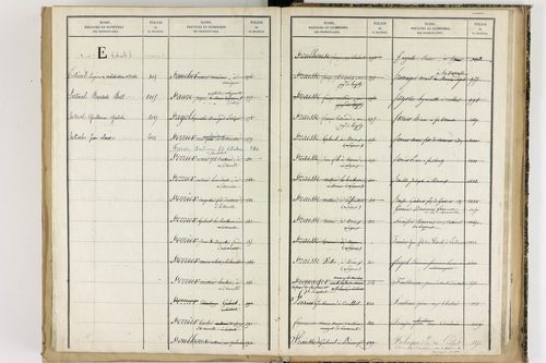 Culhat - P 12711      Folios 1645 à 2069