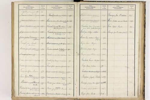 Culhat - P 12711      Folios 1645 à 2069