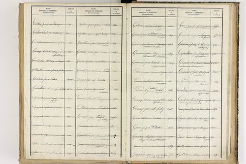 Culhat - P 12711      Folios 1645 à 2069
