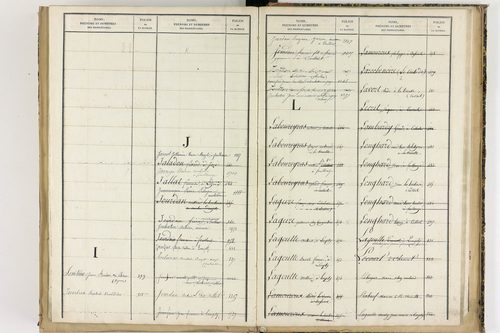 Culhat - P 12711      Folios 1645 à 2069