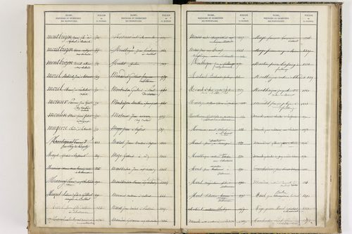 Culhat - P 12711      Folios 1645 à 2069