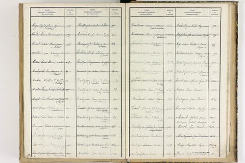 Culhat - P 12711      Folios 1645 à 2069