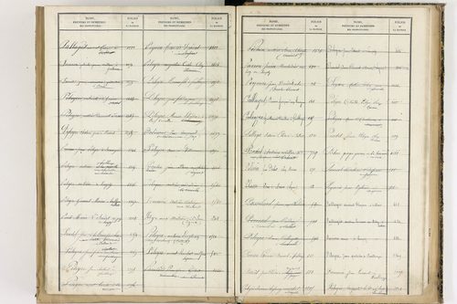 Culhat - P 12711      Folios 1645 à 2069