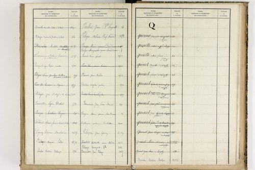Culhat - P 12711      Folios 1645 à 2069
