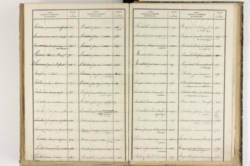 Culhat - P 12711      Folios 1645 à 2069