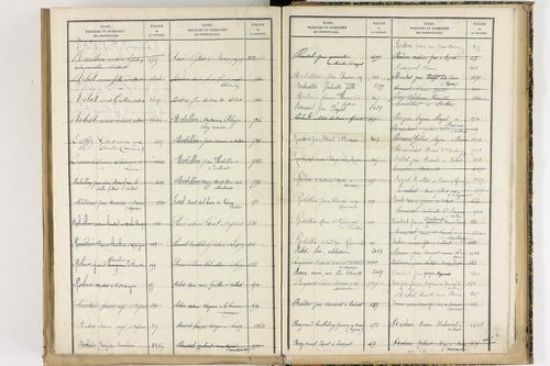 Culhat - P 12711      Folios 1645 à 2069