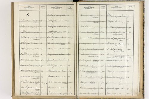Culhat - P 12711      Folios 1645 à 2069