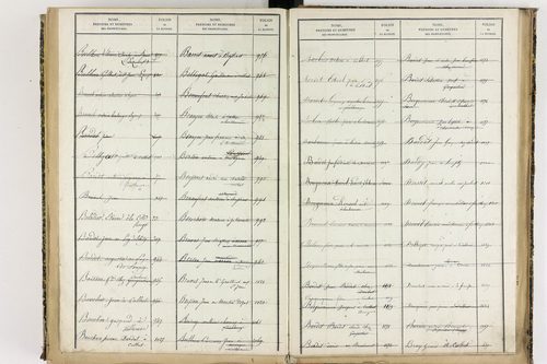 Culhat - P 12711      Folios 1645 à 2069