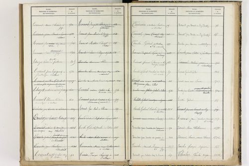 Culhat - P 12711      Folios 1645 à 2069