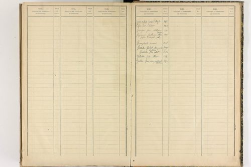 Culhat - P 12711      Folios 1645 à 2069