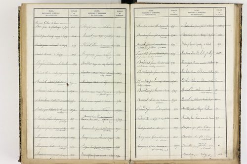 Culhat - P 12711      Folios 1645 à 2069