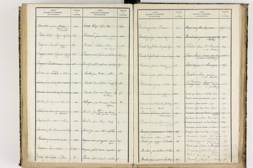 Culhat - P 12711      Folios 1645 à 2069