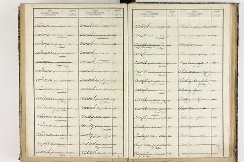 Culhat - P 12711      Folios 1645 à 2069