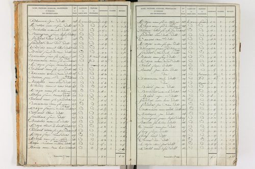 Dallet - P 9330/1      Section A