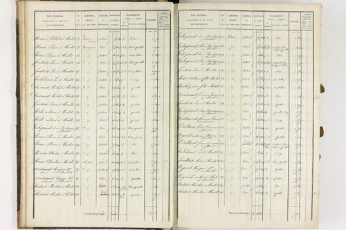 Dauzat-sur-Vodable - P 11254/1      Section A