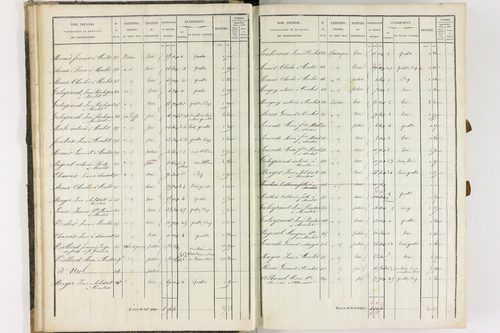 Dauzat-sur-Vodable - P 11254/1      Section A