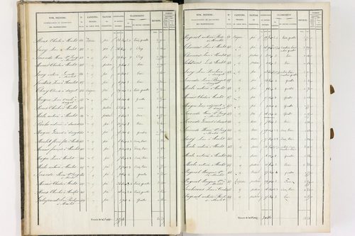Dauzat-sur-Vodable - P 11254/1      Section A