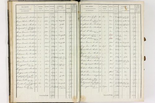 Dauzat-sur-Vodable - P 11254/1      Section A