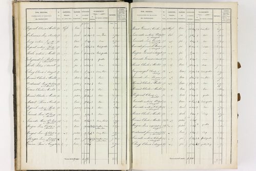 Dauzat-sur-Vodable - P 11254/1      Section A
