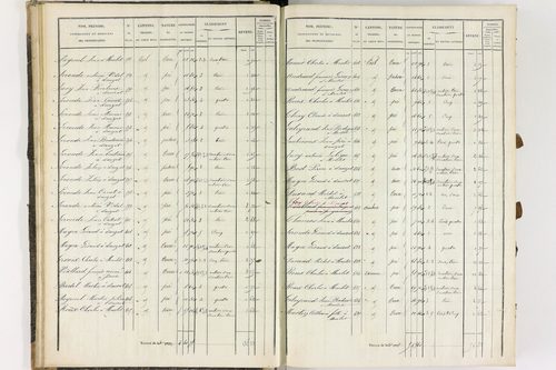 Dauzat-sur-Vodable - P 11254/1      Section A