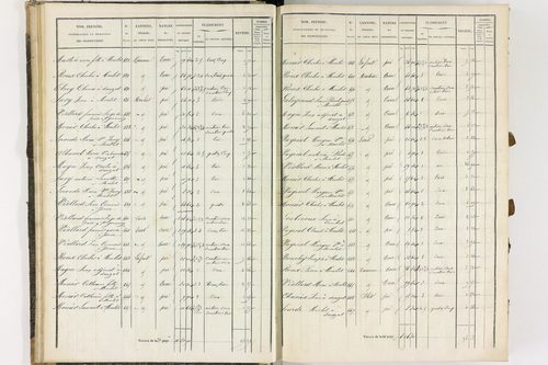Dauzat-sur-Vodable - P 11254/1      Section A