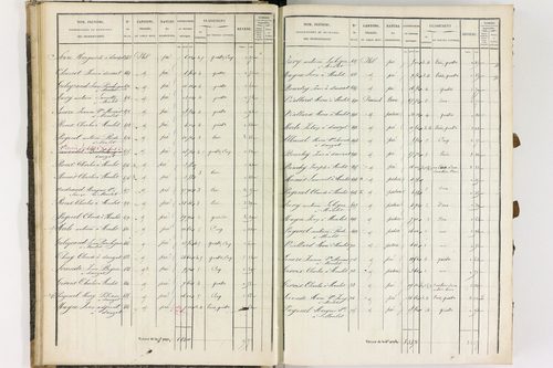 Dauzat-sur-Vodable - P 11254/1      Section A