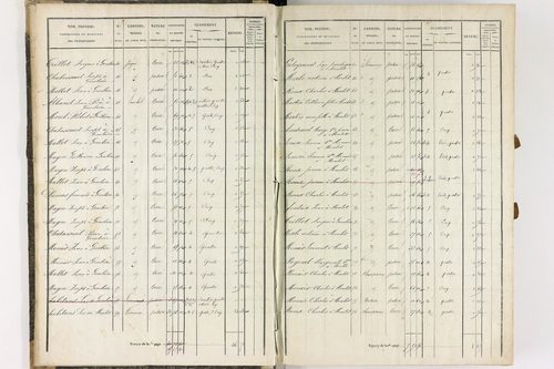 Dauzat-sur-Vodable - P 11254/1      Section A