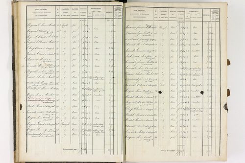 Dauzat-sur-Vodable - P 11254/1      Section A