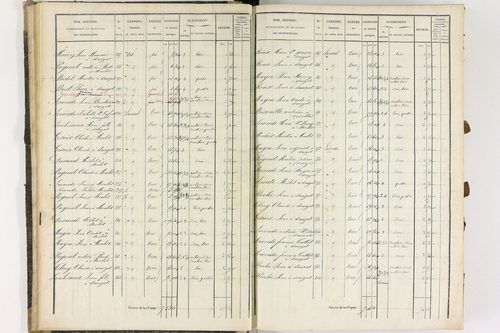 Dauzat-sur-Vodable - P 11254/1      Section A